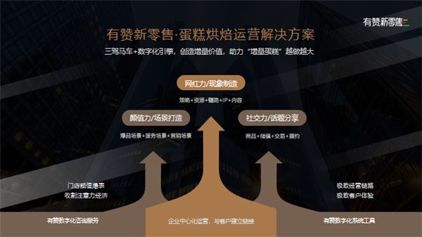 蛋糕店发展方向_开蛋糕店有发展前途吗_前途蛋糕店开发展有前景吗