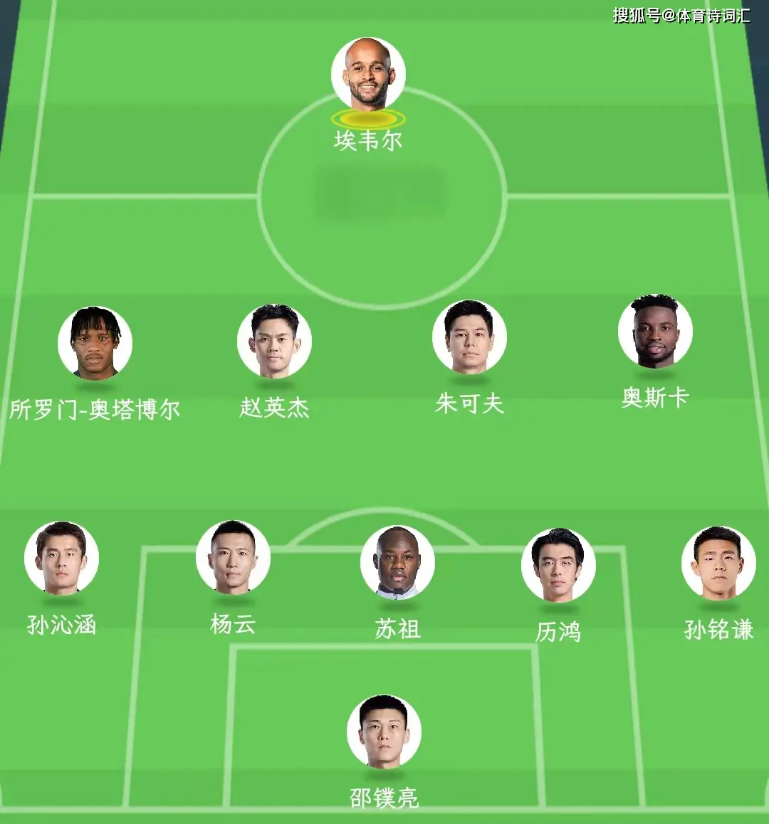 肉天赋s6最新通用天赋加点图_天赋加点图2021_肉天赋加点大全