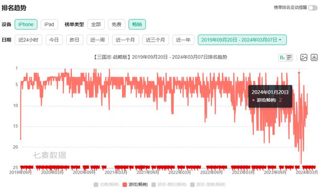 网游巅峰召唤师_网游之巅峰召唤_网游巅峰召唤的女主角有几个